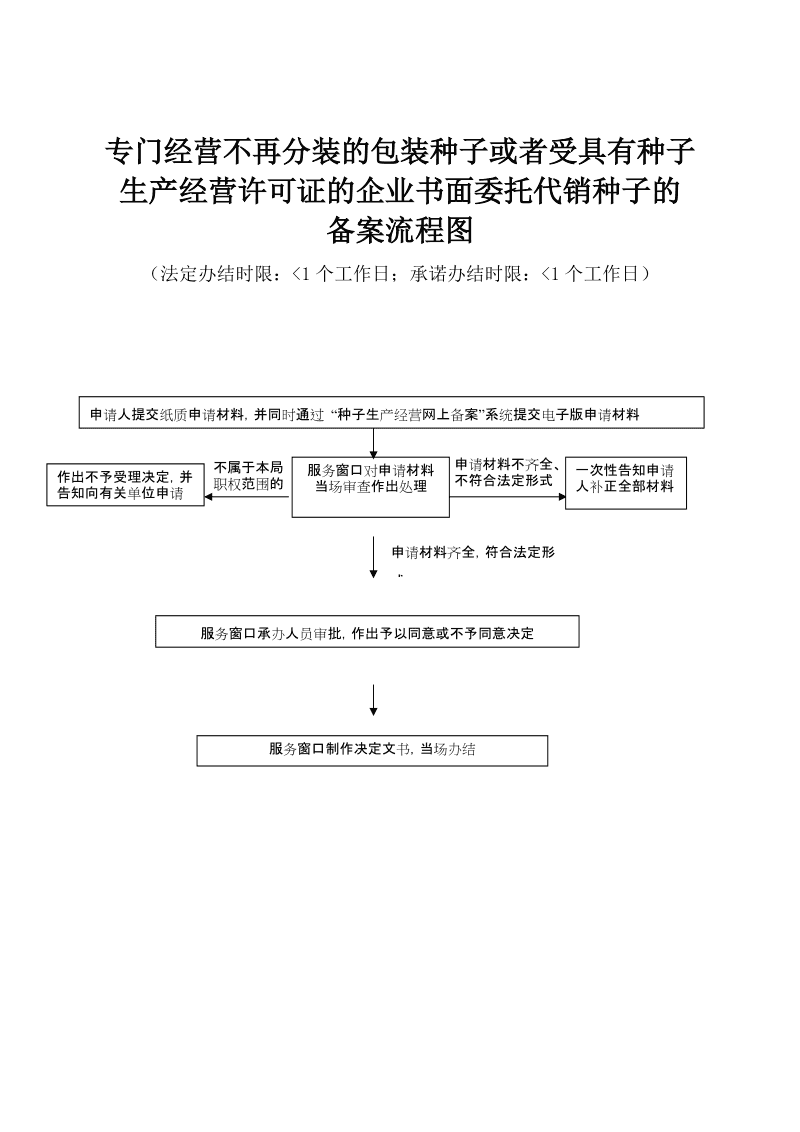 农作物种子生产经营备案办事